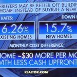 Building a new home cheaper than  buying existing one meme