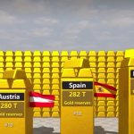 Global Gold Reserves