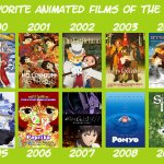 favorite animated films of the 2000s | image tagged in my favorite animated films of the 2000s,2000s,absolute cinema,happy holidays,studio ghibli,classic movies | made w/ Imgflip meme maker