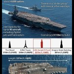 USS Gerald Ford
