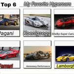 Top 6 My Favorite Hypercars | My Favorite Hypercars; Koenigsegg; Shelby Super Cars (SSC); Pagani; Lamborghini; Hennessey Performance; Ferrari | image tagged in my top 6,ferrari,pagani,lamborghini,cars | made w/ Imgflip meme maker