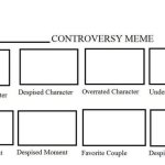 Media blank meme meme