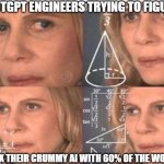 What's the plan here, Sam? | CHATBOTGPT ENGINEERS TRYING TO FIGURE OUT; HOW TO FIX THEIR CRUMMY AI WITH 60% OF THE WORLDS RAM | image tagged in math lady/confused lady | made w/ Imgflip meme maker