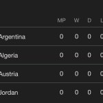 Jordan in world cup