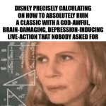 So i watched that Snow White remake after avoiding it for a while and...i wish i would have kept on avoiding | DISNEY PRECISELY CALCULATING ON HOW TO ABSOLUTELY RUIN A CLASSIC WITH A GOD-AWFUL, BRAIN-DAMAGING, DEPRESSION-INDUCING LIVE-ACTION THAT NOBODY ASKED FOR | image tagged in gifs,funny memes,disney,into the trash it goes,live action | made w/ Imgflip video-to-gif maker