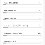 british f1 champions