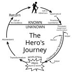 Hero's journey
