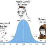 Canva is better for beginners, Powerpoint is better for experts | Nooo Canva is better; Powerpoint is better; Powerpoint is better | image tagged in bell curve | made w/ Imgflip meme maker