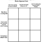 Blorbo Alignment Chart