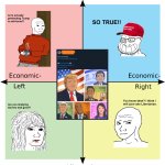 USA Political Compass 2025