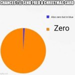 Pie Chart Meme | CHANCES I'LL SEND FRED A CHRISTMAS CARD; Also zero but in blue; Zero | image tagged in pie chart meme | made w/ Imgflip meme maker