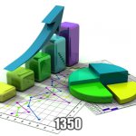 Statistics  | 1350 | image tagged in statistics | made w/ Imgflip meme maker