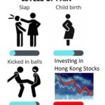 Levels of Pain Stocks