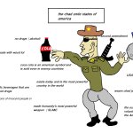 the chad USA vs the virgin USSR