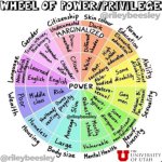 Wheel of Power