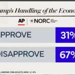 Dec. 2025. Presidents do not climb out of holes like this. meme