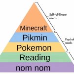 Maslow's Hierarchy of Needs | Minecraft; Pikmin; Pokemon; Reading; nom nom | image tagged in maslow's hierarchy of needs | made w/ Imgflip meme maker