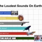 lol | 2 YEAR OLDS AT 3AM | image tagged in the loudest sounds on earth,lol so funny | made w/ Imgflip meme maker