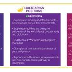 Libertarian Party - common sense approach