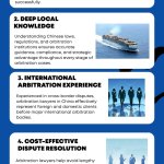Arbitration Lawyers in China