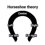 Horse shoe theory