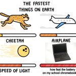 meme | how fast the battery on my school chromebook dies | image tagged in fastest thing possible,memes,funny,school,computer,tags | made w/ Imgflip meme maker