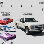 Time line of car enthusiasts