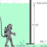 Pressure Differential