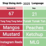 2025 is the worst year of memes fr especially that cringe number 67 | 2025; 67; 21; Tunak Tunak Tun; Tung Tung Tung Sahur; Mangos; Peaches; Mustard; Ketchup; Instagram Reels; MLG | image tagged in stop using anti-animal language,2025,67,memes,true | made w/ Imgflip meme maker