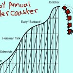 Aggie Roller Coaster