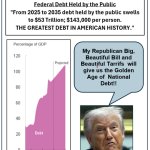 Historic National Debt template