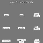 Your fictional family