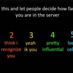 post this and let people decide how famous you are in the server