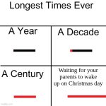 "jUsT 5 MoRe MiNutEs!" | Waiting for your parents to wake up on Christmas day | image tagged in longest times ever | made w/ Imgflip meme maker