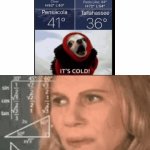 Why can't yall just do c°??? | ME WHO IS ASIAN AND DOESN'T GET THIS MEME | image tagged in gifs,fahrenheit | made w/ Imgflip video-to-gif maker