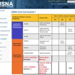 New Naval Academy Course - Destroy Unarmed Small Craft template