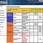 New Naval Academy Course - Destroy Unarmed Small Craft