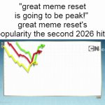 be so fr it would last LESS than a week | "great meme reset is going to be peak!" 
great meme reset's popularity the second 2026 hits | image tagged in gifs,true,great meme reset,is not going to happen,memes | made w/ Imgflip video-to-gif maker