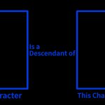 Character descendant of this Character Meme