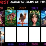 worst animated films of the 2020s | image tagged in worst animated films of the 2020s,awful,2020s,comic book guy worst ever,cinema,dumpster fire | made w/ Imgflip meme maker