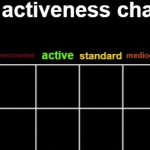 MSMG activeness chart meme