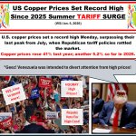 Republican Record High Prices