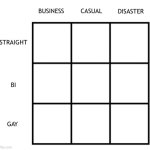 Gay-bi-straight-business-casual-disaster alignment chart template