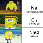 SpongeBob strong to weak | image tagged in spongebob strong to weak,memes,funny,funny memes,meme,spongebob | made w/ Imgflip meme maker