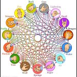 Rock Paper Scissors 2.0