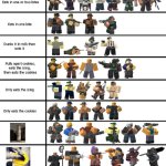 How TDS Towers Eat an Oreo (Remastered) | image tagged in oreo eating chart,tds,tower defense simulator | made w/ Imgflip meme maker