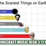 scariest things on earth | MINECRAFT MUSIC DISK 5,11,13 | image tagged in scariest things on earth | made w/ Imgflip meme maker