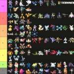 Tierlist (All Mega Pokemon)