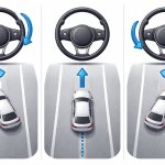 Car steering direction guide