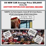 Republican Tariff High Price Record